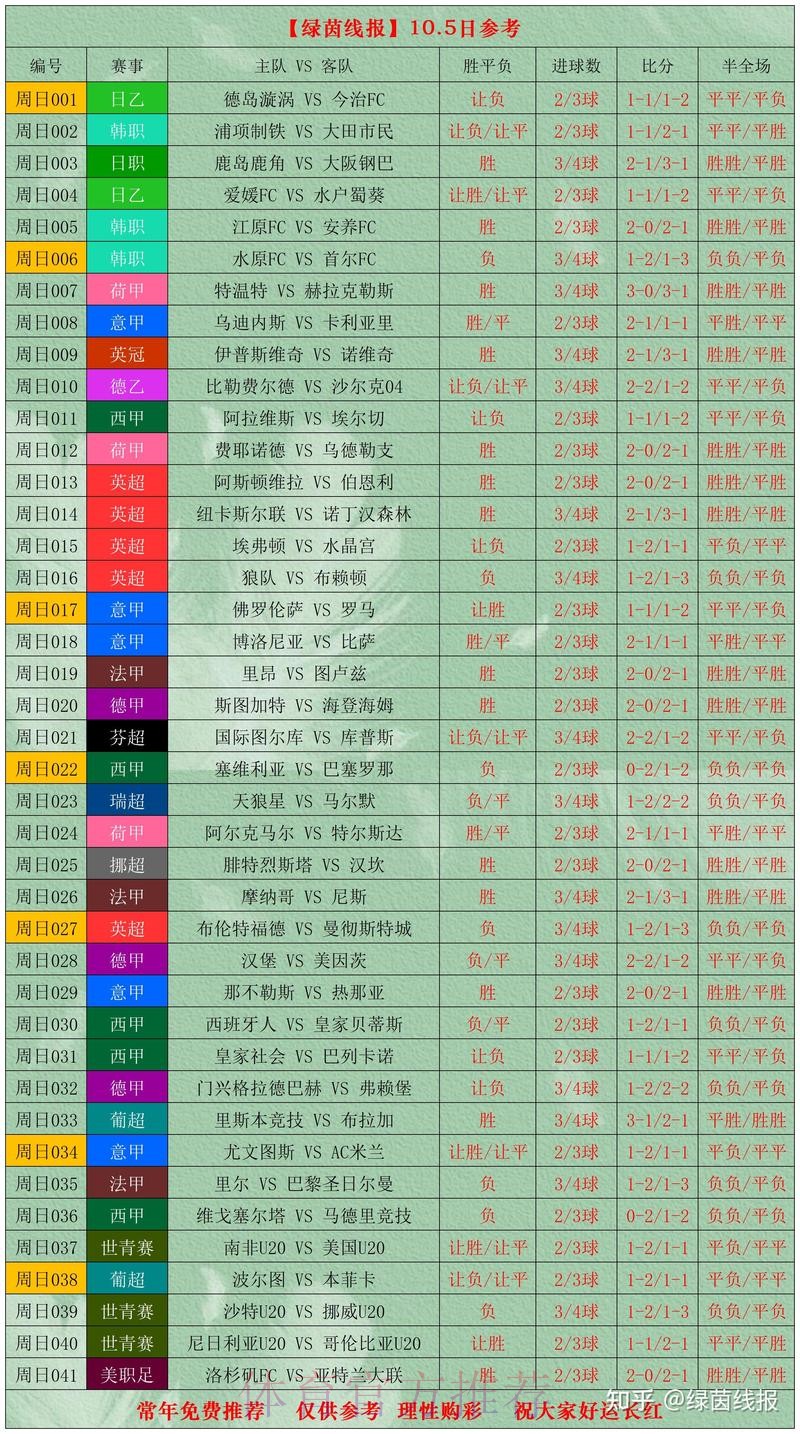 世界杯比分哪个好 世界杯比分哪个好