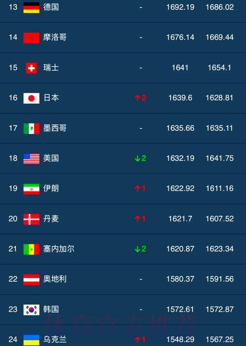 世界杯买球排行热门 世界杯买球排行热门